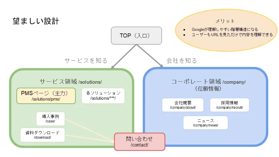 参考画面