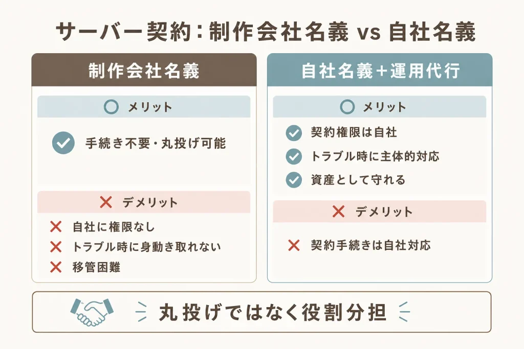 サーバー契約:制作会社名義 vs 自社名義