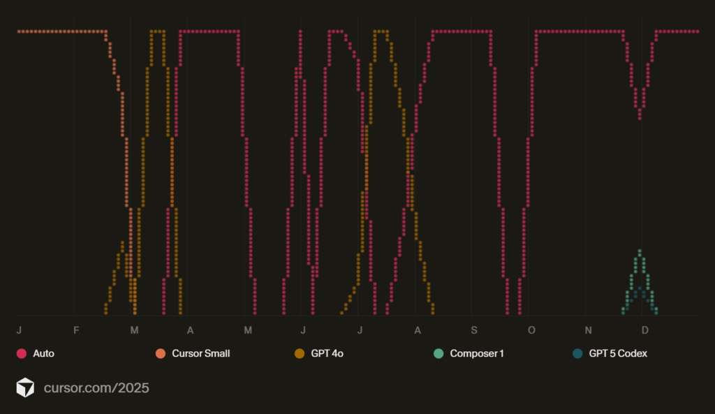 ChatGPTとCursorを使い分けていたら、思考ログがそのまま可視化されていた話