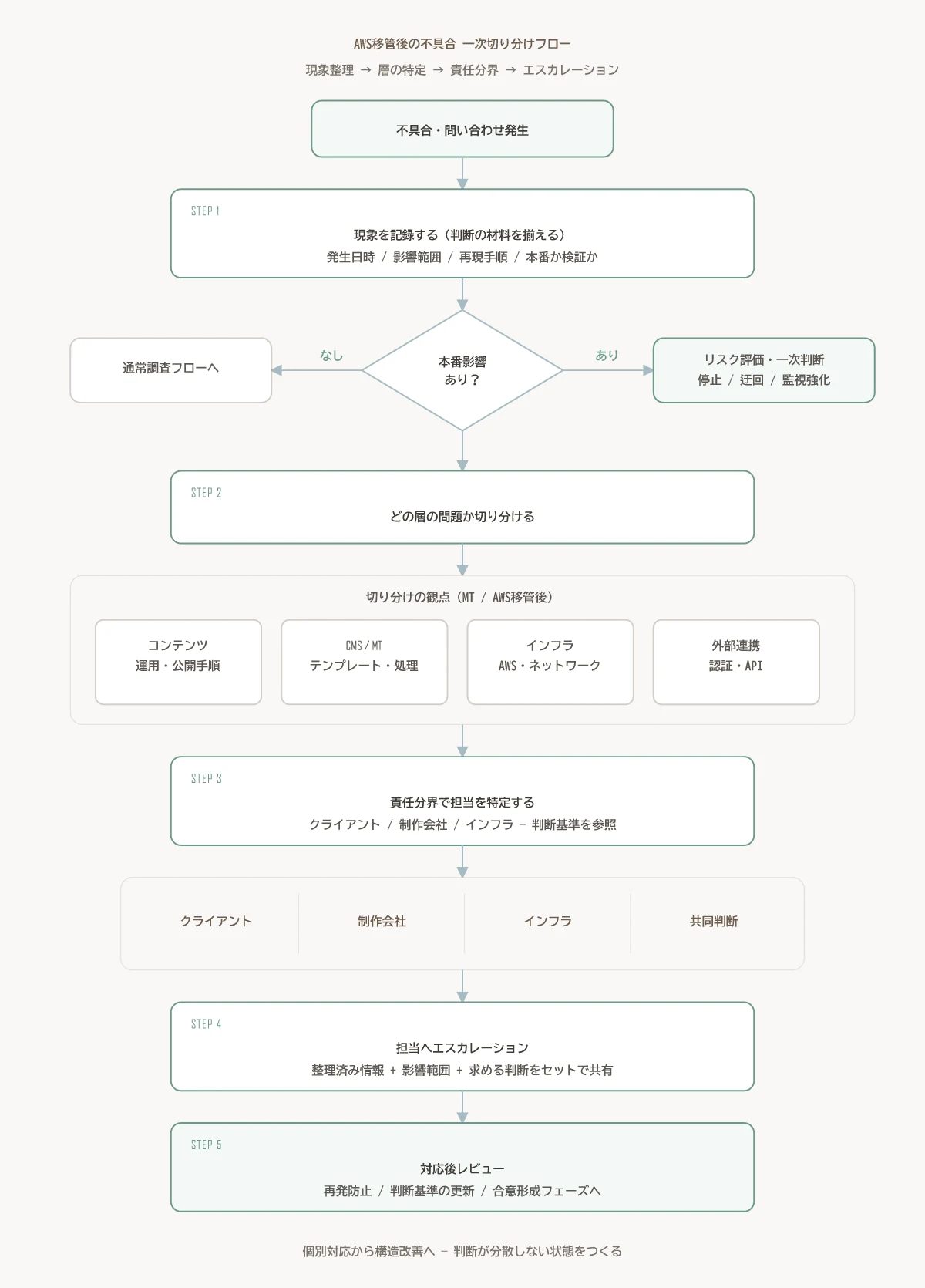 参考画面