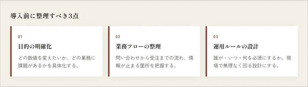 導入前に整理すべき3点　
目的の明確化 どの数値を変えたいか、どの業務に課題があるかを具体化する。
業務フローの整理 問い合わせから受注までの流れ、情報が止まる箇所を把握する。
運用ルールの設計
誰が・いつ・何を必須にするか。現場で無理なく回る設計にする。